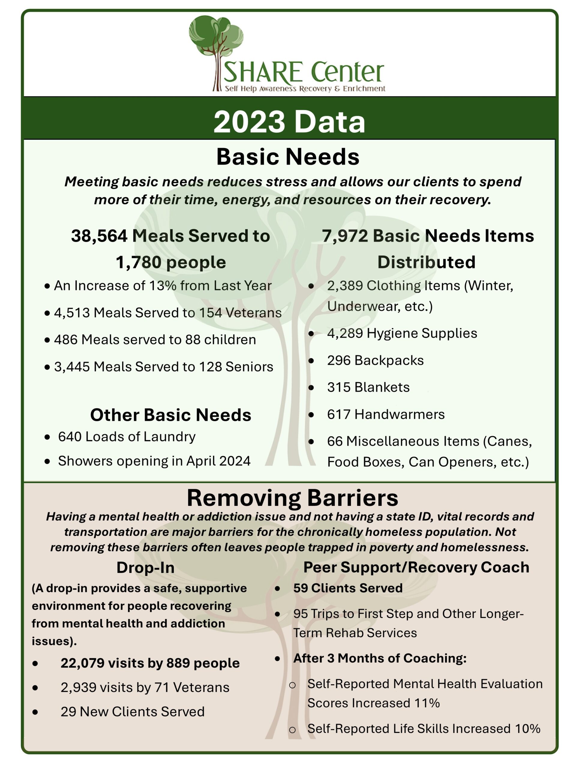 2023 Data Points Final A