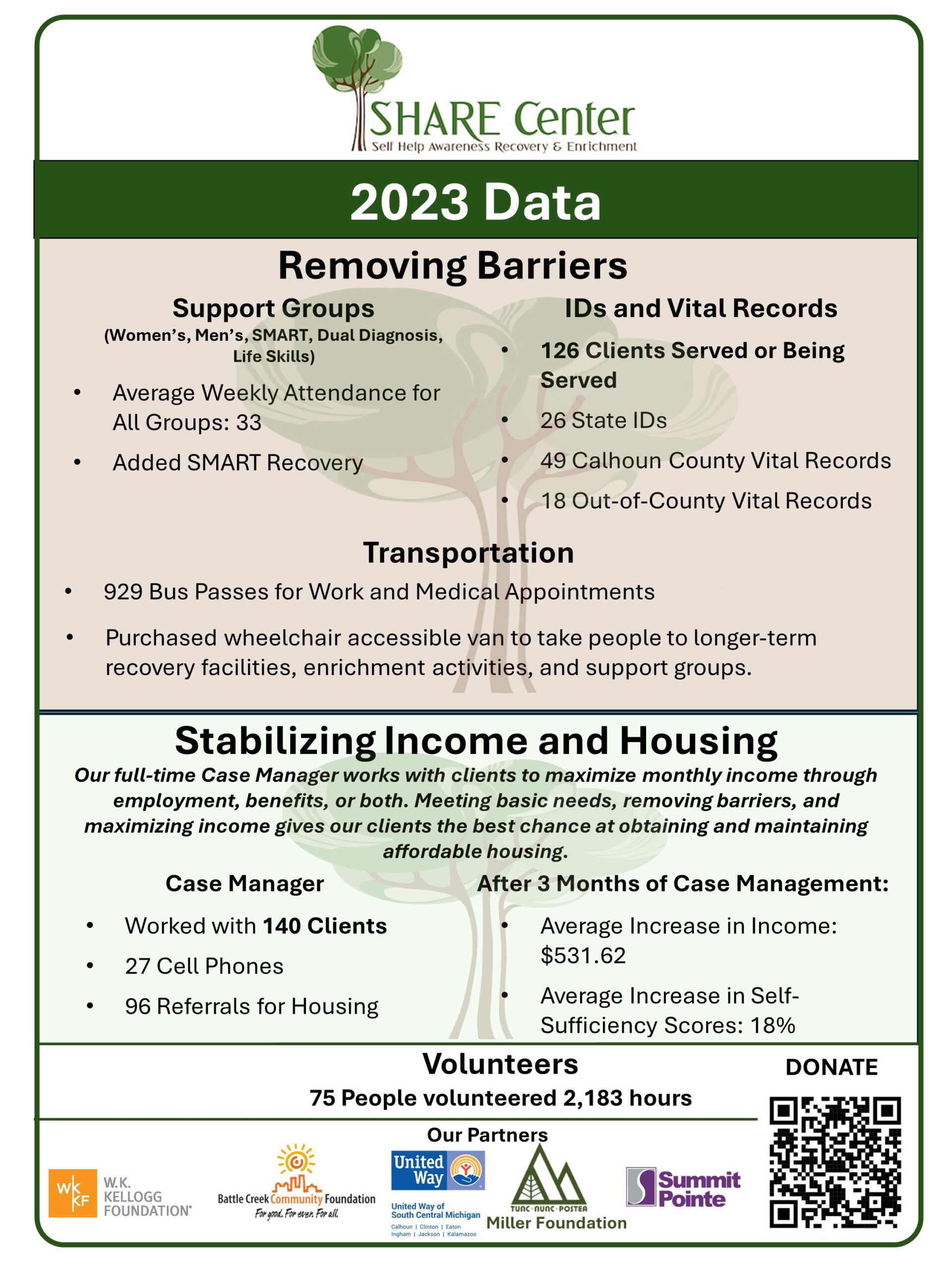 2023 Data Points Final B