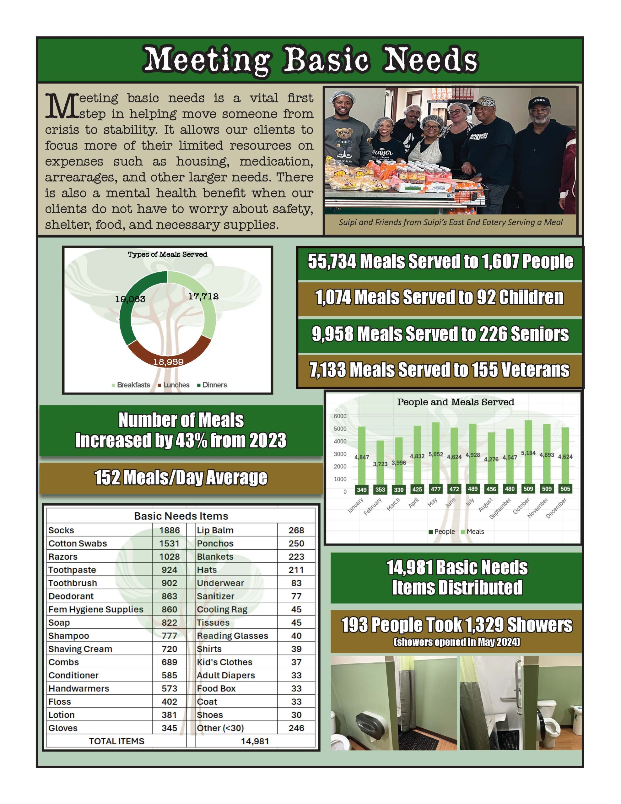 2024 SC Year in Review FINALFINAL_Page_04